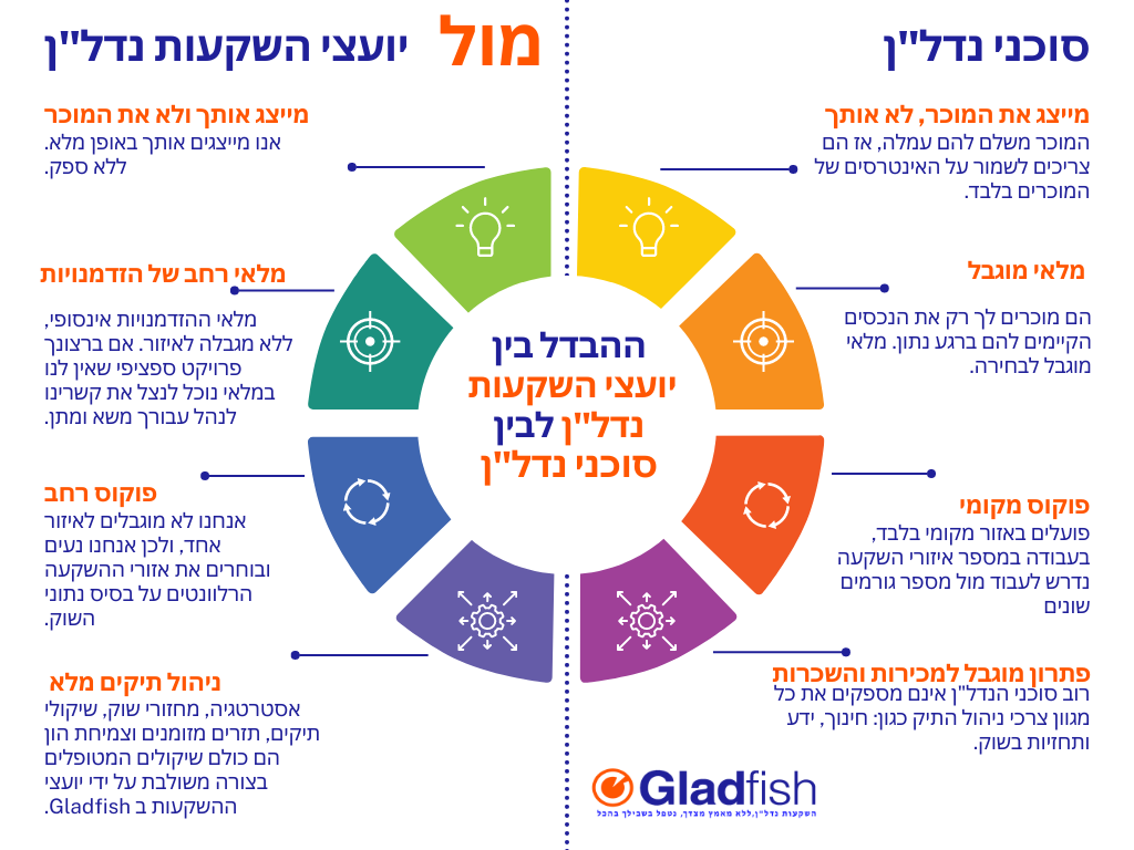 Hebrew - Estate vs Buyers Agent