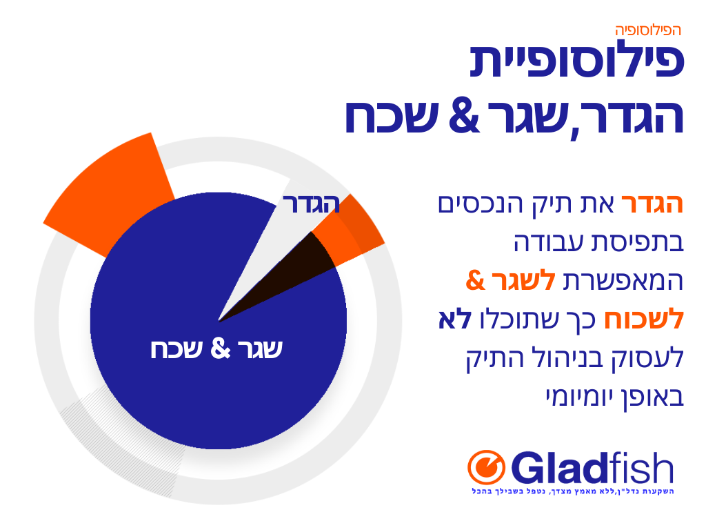 Hebrew - Set & Forget Effortless